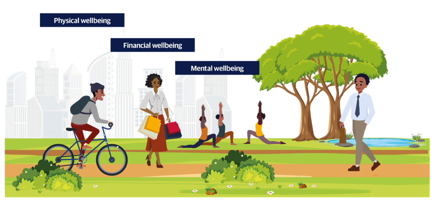 TOTAL-WELLBEING